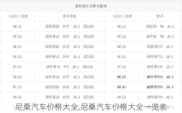 尼桑汽车价格大全,尼桑汽车价格大全一览表