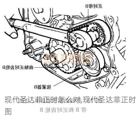 现代圣达菲正时怎么对,现代圣达菲正时图