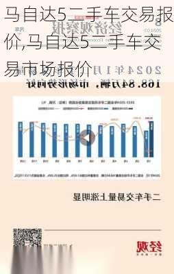 马自达5二手车交易报价,马自达5二手车交易市场报价