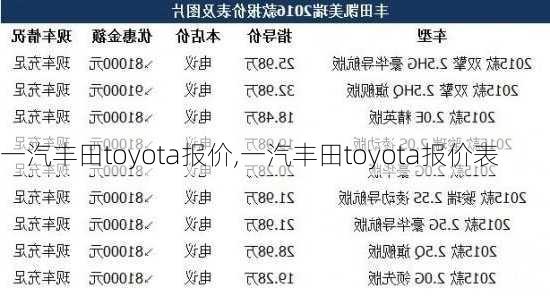 一汽丰田toyota报价,一汽丰田toyota报价表