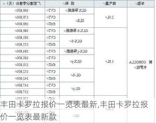 丰田卡罗拉报价一览表最新,丰田卡罗拉报价一览表最新款