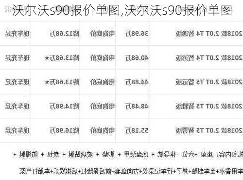 沃尔沃s90报价单图,沃尔沃s90报价单图