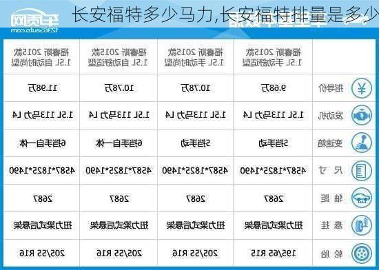 长安福特多少马力,长安福特排量是多少