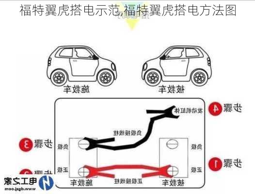 福特翼虎搭电示范,福特翼虎搭电方法图