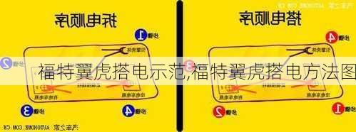 福特翼虎搭电示范,福特翼虎搭电方法图