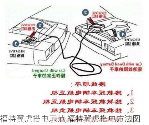 福特翼虎搭电示范,福特翼虎搭电方法图