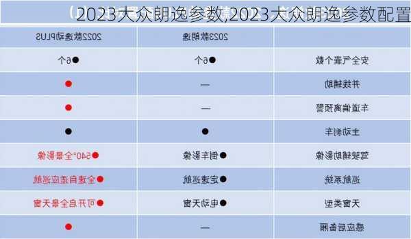 2023大众朗逸参数,2023大众朗逸参数配置