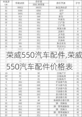 荣威550汽车配件,荣威550汽车配件价格表