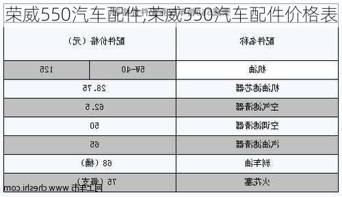 荣威550汽车配件,荣威550汽车配件价格表