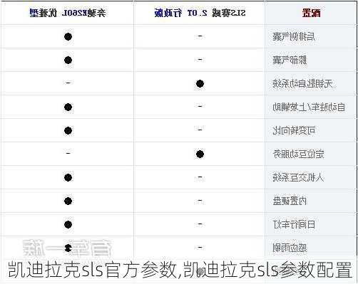 凯迪拉克sls官方参数,凯迪拉克sls参数配置