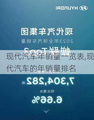 现代汽车年销量一览表,现代汽车的年销量排名