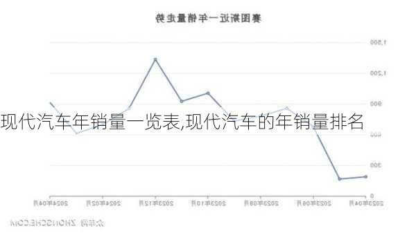 现代汽车年销量一览表,现代汽车的年销量排名