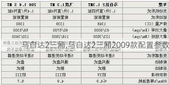 马自达2三厢,马自达2三厢2009款配置参数