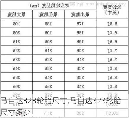 马自达323轮胎尺寸,马自达323轮胎尺寸多少