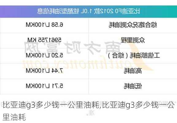 比亚迪g3多少钱一公里油耗,比亚迪g3多少钱一公里油耗