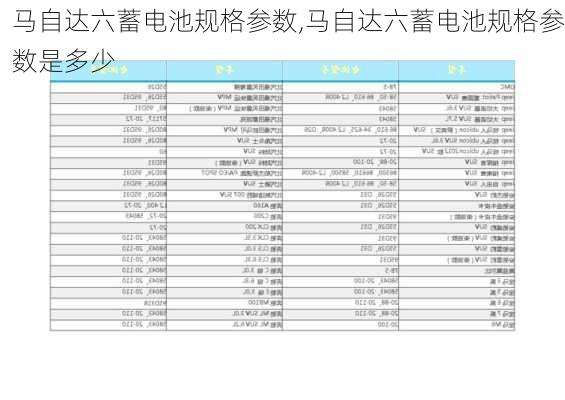 马自达六蓄电池规格参数,马自达六蓄电池规格参数是多少