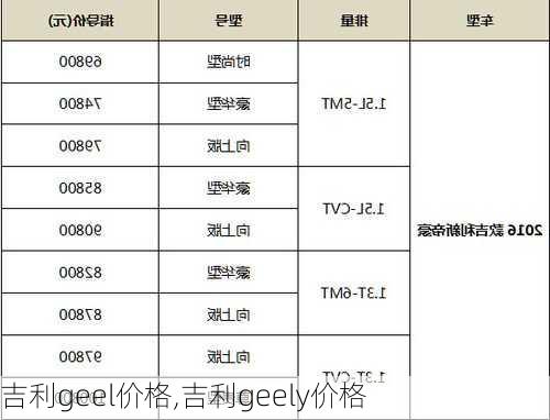 吉利geel价格,吉利geely价格