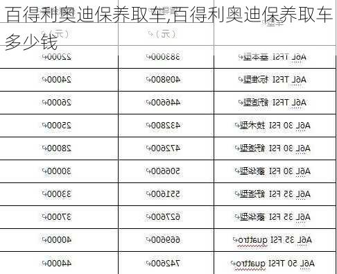 百得利奥迪保养取车,百得利奥迪保养取车多少钱