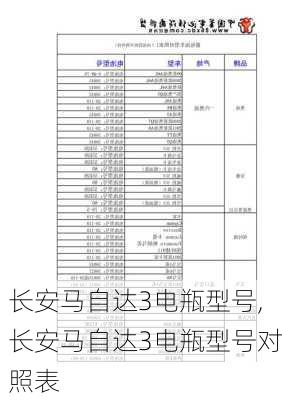 长安马自达3电瓶型号,长安马自达3电瓶型号对照表