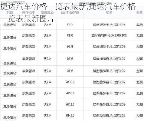 捷达汽车价格一览表最新,捷达汽车价格一览表最新图片