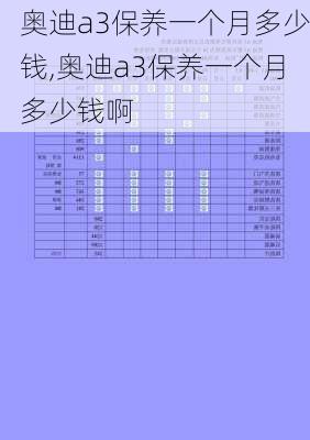 奥迪a3保养一个月多少钱,奥迪a3保养一个月多少钱啊