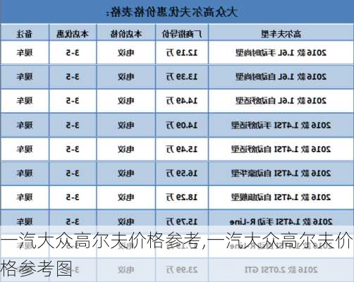 一汽大众高尔夫价格参考,一汽大众高尔夫价格参考图