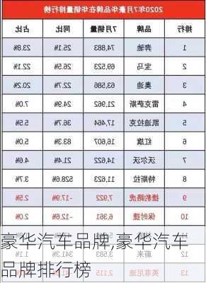 豪华汽车品牌,豪华汽车品牌排行榜