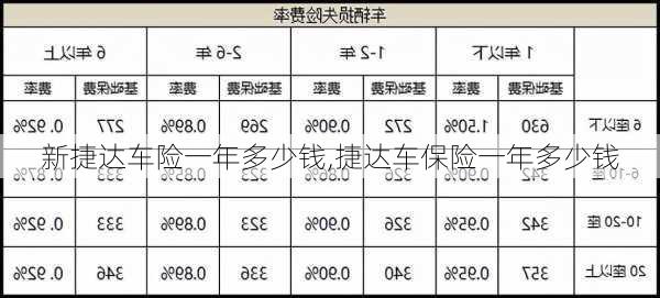 新捷达车险一年多少钱,捷达车保险一年多少钱