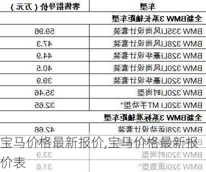 宝马价格最新报价,宝马价格最新报价表