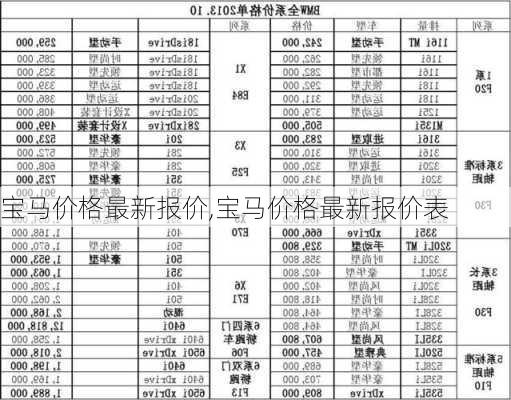 宝马价格最新报价,宝马价格最新报价表