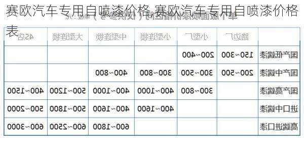 赛欧汽车专用自喷漆价格,赛欧汽车专用自喷漆价格表