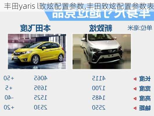 丰田yaris l致炫配置参数,丰田致炫配置参数表