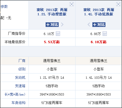 新赛欧落地价格,新赛欧落地价格多少