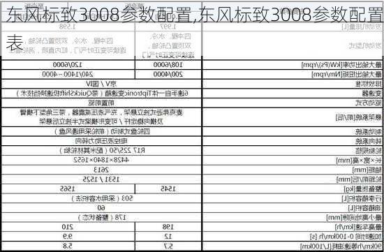 东风标致3008参数配置,东风标致3008参数配置表