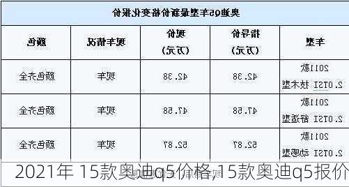 2021年 15款奥迪q5价格,15款奥迪q5报价