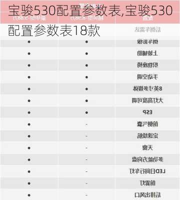 宝骏530配置参数表,宝骏530配置参数表18款