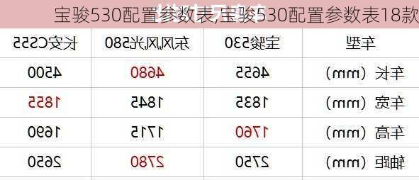 宝骏530配置参数表,宝骏530配置参数表18款