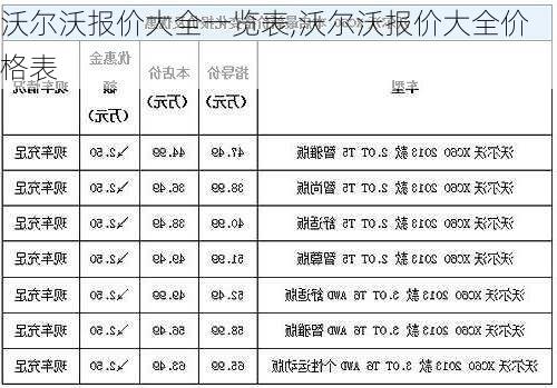 沃尔沃报价大全一览表,沃尔沃报价大全价格表