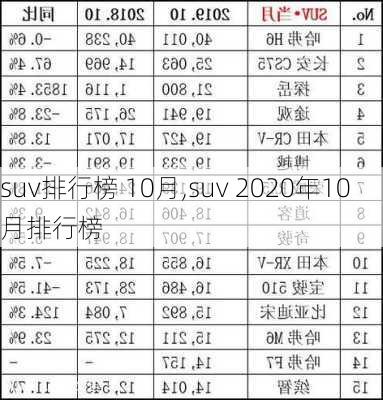 suv排行榜 10月,suv 2020年10月排行榜