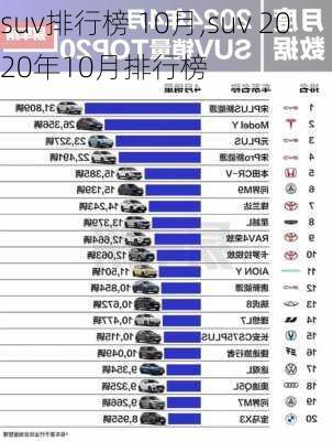 suv排行榜 10月,suv 2020年10月排行榜