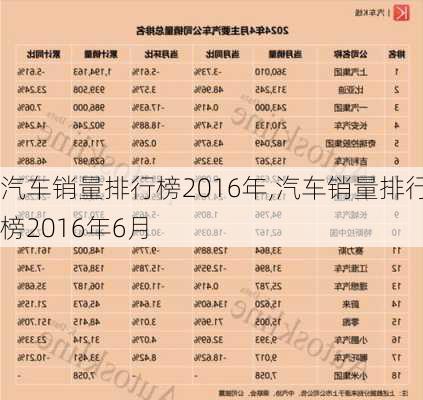 汽车销量排行榜2016年,汽车销量排行榜2016年6月