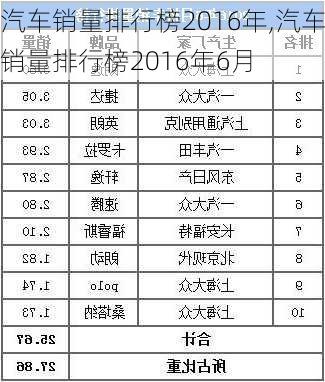 汽车销量排行榜2016年,汽车销量排行榜2016年6月