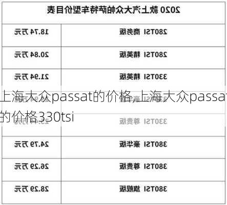 上海大众passat的价格,上海大众passat的价格330tsi