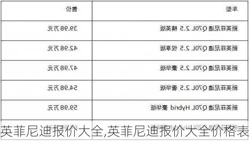 英菲尼迪报价大全,英菲尼迪报价大全价格表