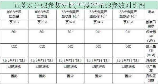 五菱宏光s3参数对比,五菱宏光s3参数对比图