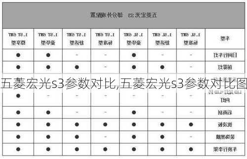 五菱宏光s3参数对比,五菱宏光s3参数对比图