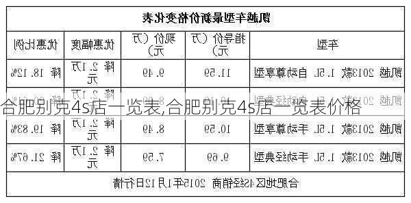 合肥别克4s店一览表,合肥别克4s店一览表价格