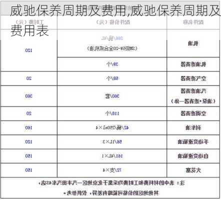 威驰保养周期及费用,威驰保养周期及费用表