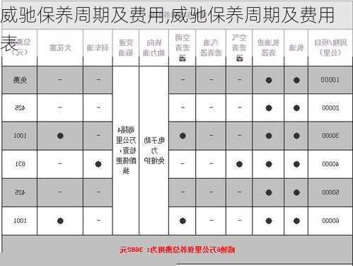 威驰保养周期及费用,威驰保养周期及费用表