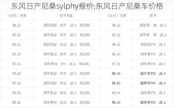 东风日产尼桑sylphy报价,东风日产尼桑车价格